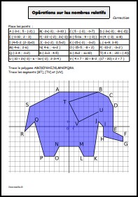 Coordonnées et opérations sur les nombres relatifs - Correct