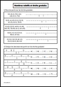 Nombres relatifs et droite graduée