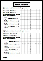 Résolution graphique d'un système d'équations