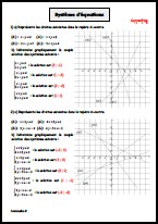 Résolution graphique d'un système d'équations - Correction