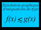 Résolution graphique d'inéquations avec deux fonctions