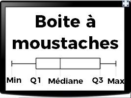 Boîte à moustaches