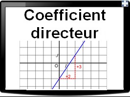 Déterminer graphiquement le coefficient directeur d'une droite