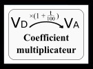 Coefficient multiplicateur