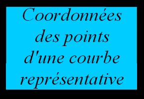 Tester si un point appartient à la courbe représentative d'une fonction