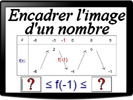 Encadrer l'image d'un nombre par une fonction à partir de son tableau de variations