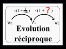 Retrouver la valeur de départ lors d'une évolution en pourcentage