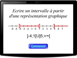 Ecrire un intervalle à partir d'une représentation graphique