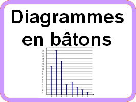 Lire un diagramme en bâtons