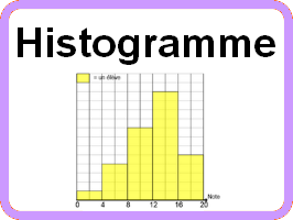 Lire un histogramme