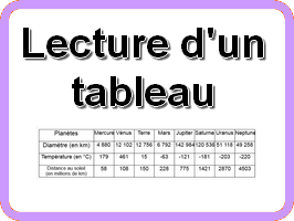 Lecture d'un tableau