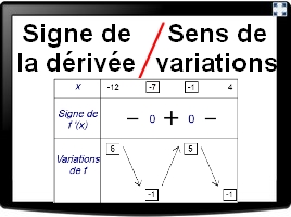 Lien entre signe de la dérivée et variations d'une fonction