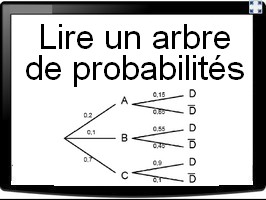 Lire un arbre de probabilités