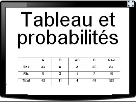 Tableau à double entrée et probabilités