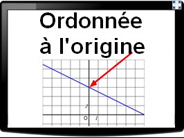 Déterminer graphiquement l'ordonnée à l'origine d'une droite