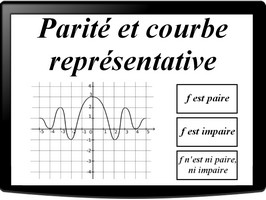 Parité d'une fonction et courbe représentative