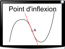 Reconnaître un point d'inflexion