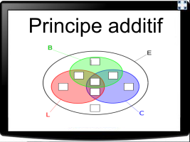 Principe additif