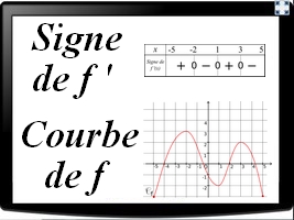 Retrouve la courbe représentative d'une fonction à partir du signe de sa dérivée