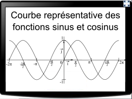 Courbe représentative d'une fonction trigonométrique