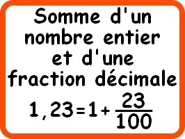 Somme d'un entier et d'une fraction décimale