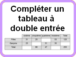 Compléter un tableau à double entrée