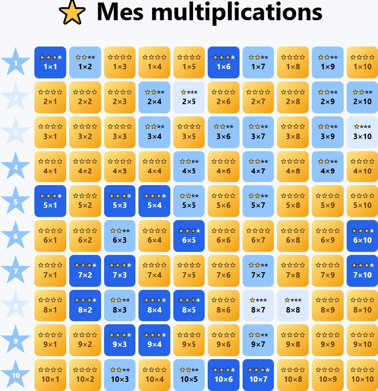 Système de suivi avec étoiles