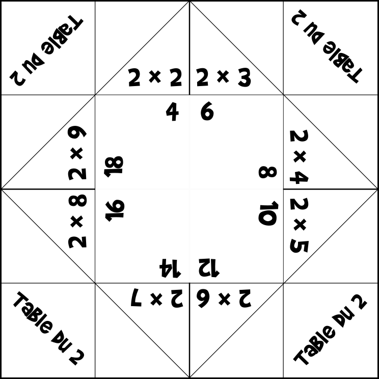 Bloc-Notes A5 Je révise toutes les tables de multiplication