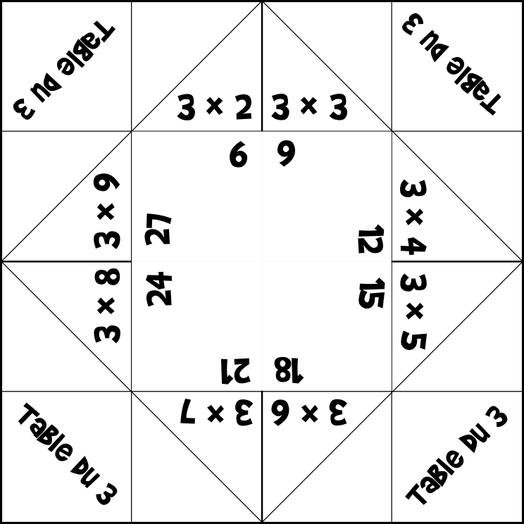 table multiplication jusqu à 20 ans