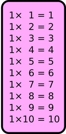 table du 1