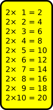 table du 2