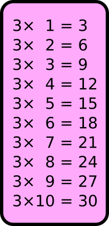 Les tables de multiplication (Jeux en ligne)