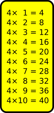 table du 4