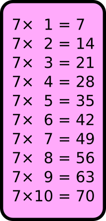 table du 7